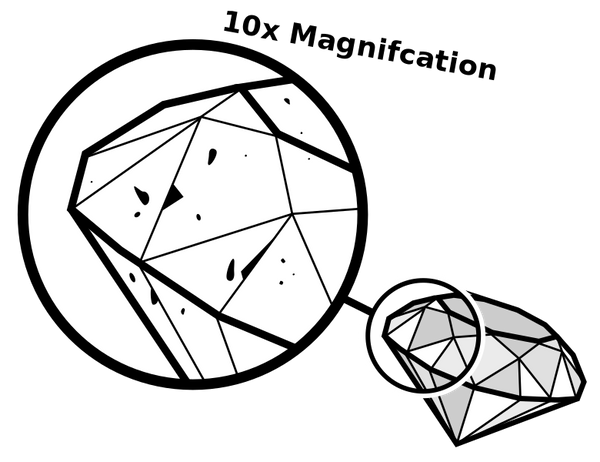 Diamond clarity